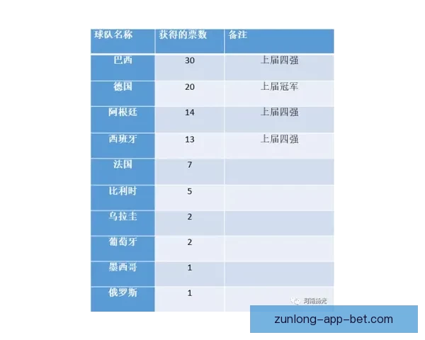 世界杯竞猜赔率平台全面解析 实时更新赔率 数据分析助力投注决策