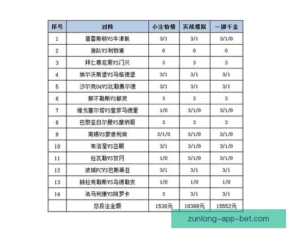 世界杯竞猜赔率平台分析 预测与投注策略全方位解析