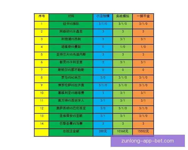 世界杯竞猜赔率平台分析 预测与投注策略全方位解析