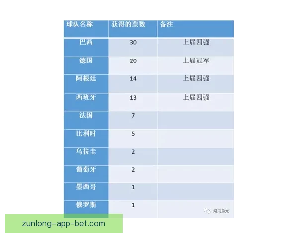世界杯竞猜赔率平台分析 预测与投注策略全方位解析