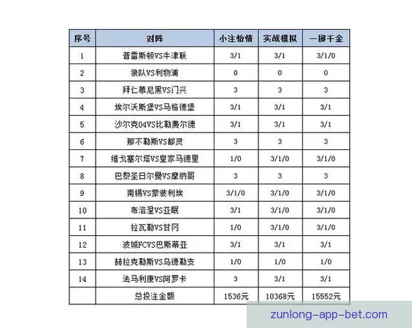 世界杯竞猜赔率平台分析 预测与投注策略全方位解析