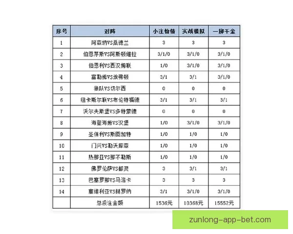 世界杯竞猜赔率平台全面解析 打造最佳投注策略与热门赛事预测