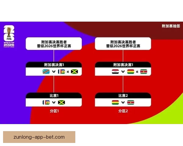 全面解读世界杯扩军后淘汰赛规则变化与球队晋级路径策略分析指南